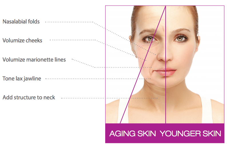 Face Treatments TransfirmSkin